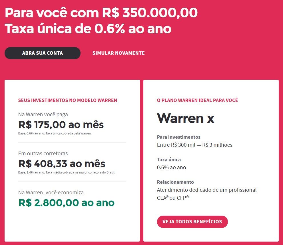 Simulador Warren