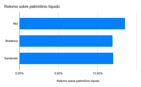 ITUB3 e ITUB4: diferenças e se vale investir em ações do Itaú - IF