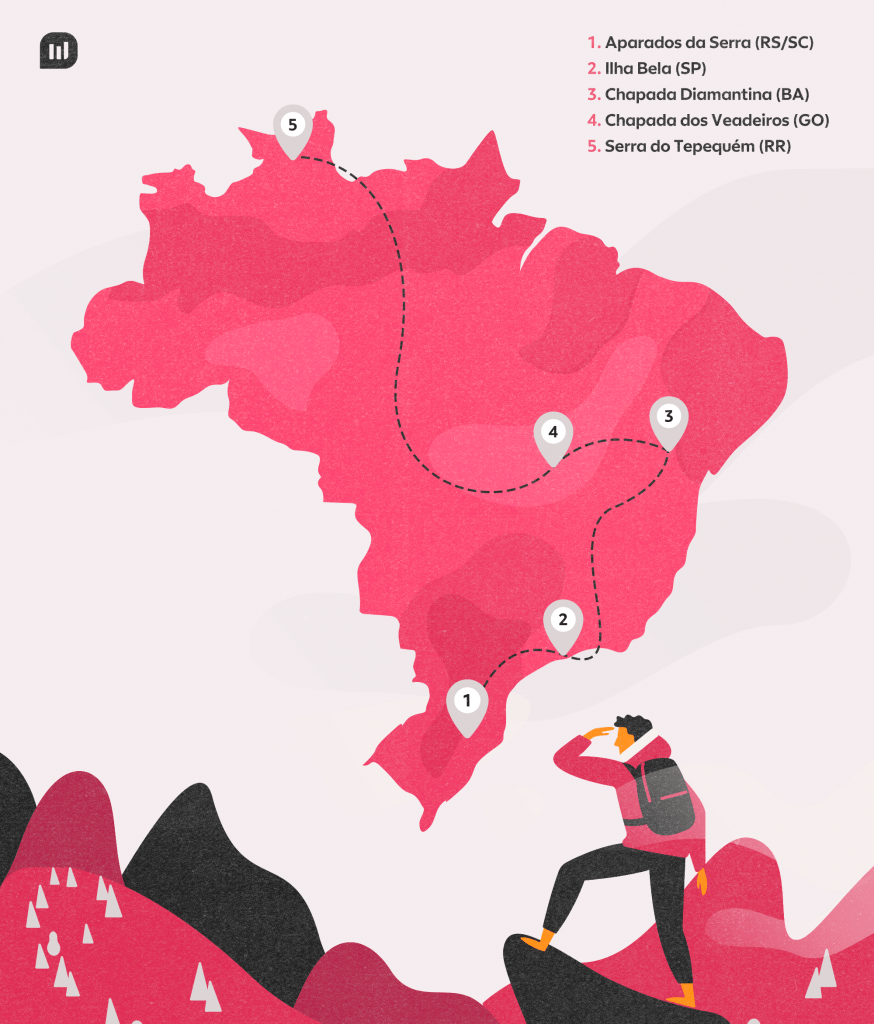 Mapa do Brasil, ilustração