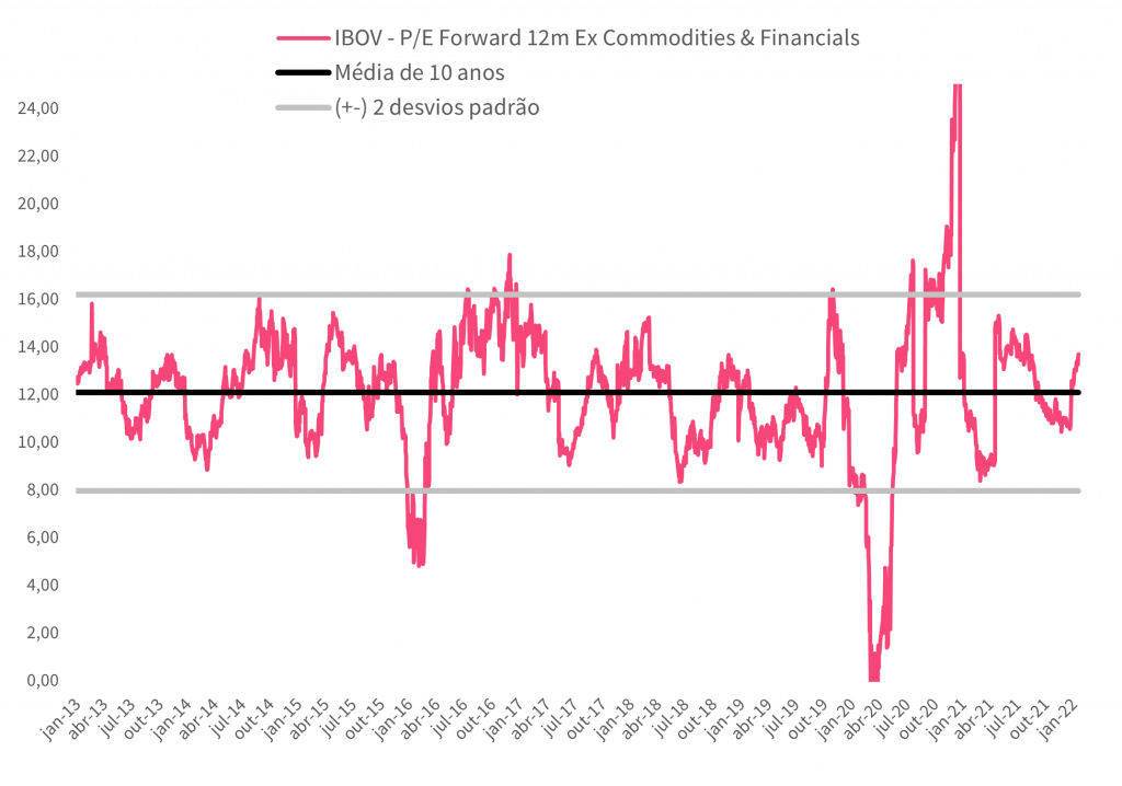 Conheça alguns dos maiores 'bulls' e 'bears' da Bolsa brasileira