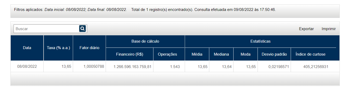 Qual O Valor Do CDI Hoje Confira Atualizado 2022 qual-o-valor-do-cdi-hoje-confira-atualizado-2022